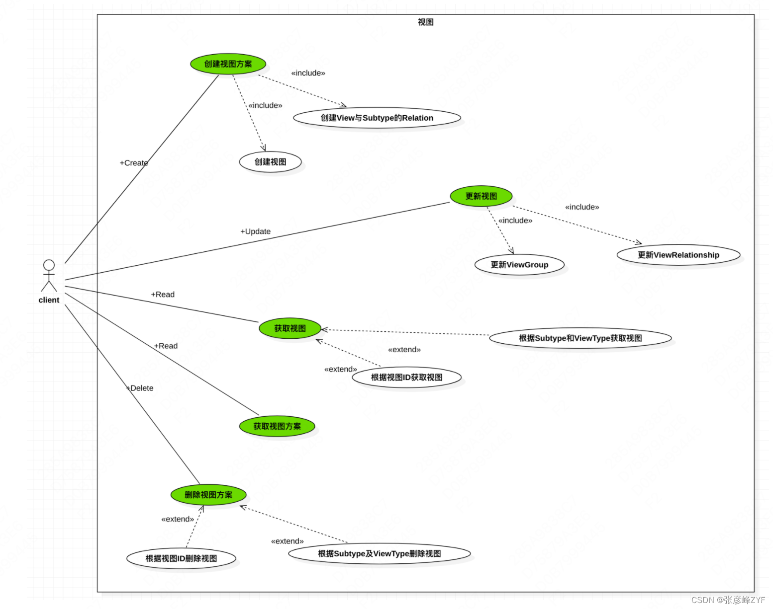 从需求分析到上线方案:大型项目开发设计文档规范指南插图3 从需求分析到上线方案:大型项目开发设计文档规范指南