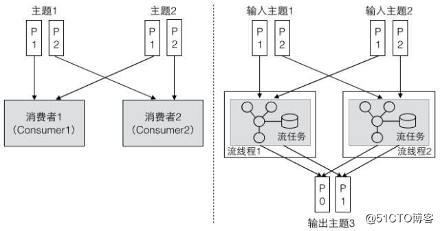 Kafka的三种客户端线程模型和一个小惊喜