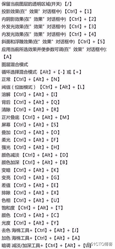 Adobe PhotoShop常用快捷键大全