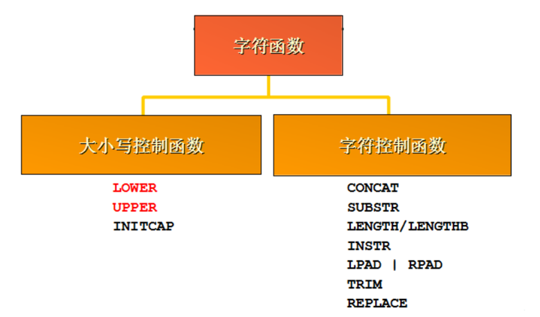 mysql initcap函数_【赵强老师】SQL的字符函数-CSDN博客