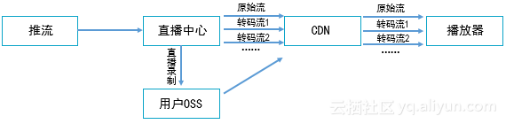 图片描述
