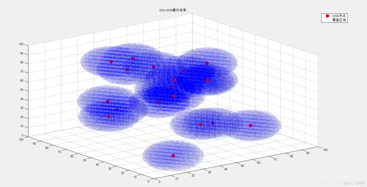【布局优化】基于麻雀算法求解无线传感器网络布局matlab源码_matlab_05