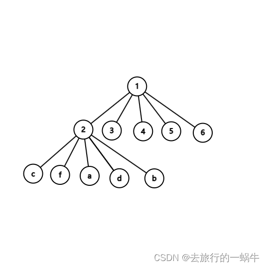 这里是 m = n - 1 时的情况