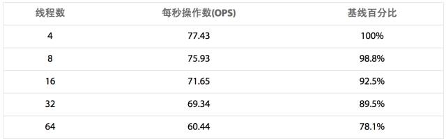 640?wx_fmt=png&tp=webp&wxfrom=5&wx_lazy=