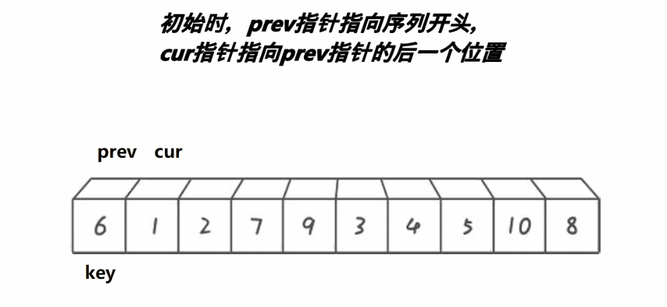 【数据结构】七大排序算法详解