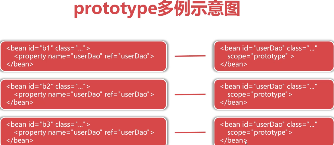 spring中prototype多实例
