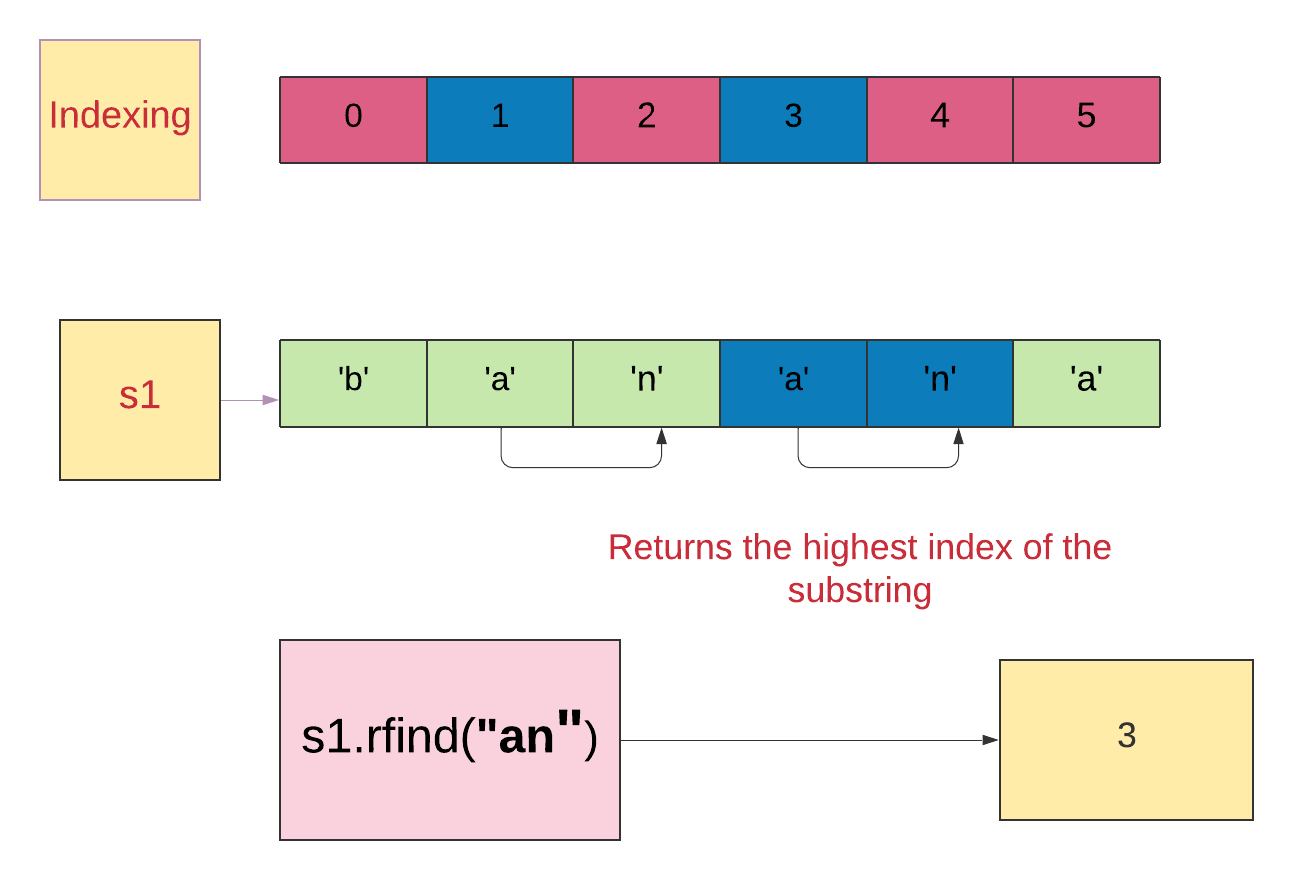 在Python中查找子字符串索引的5种方法-CSDN博客