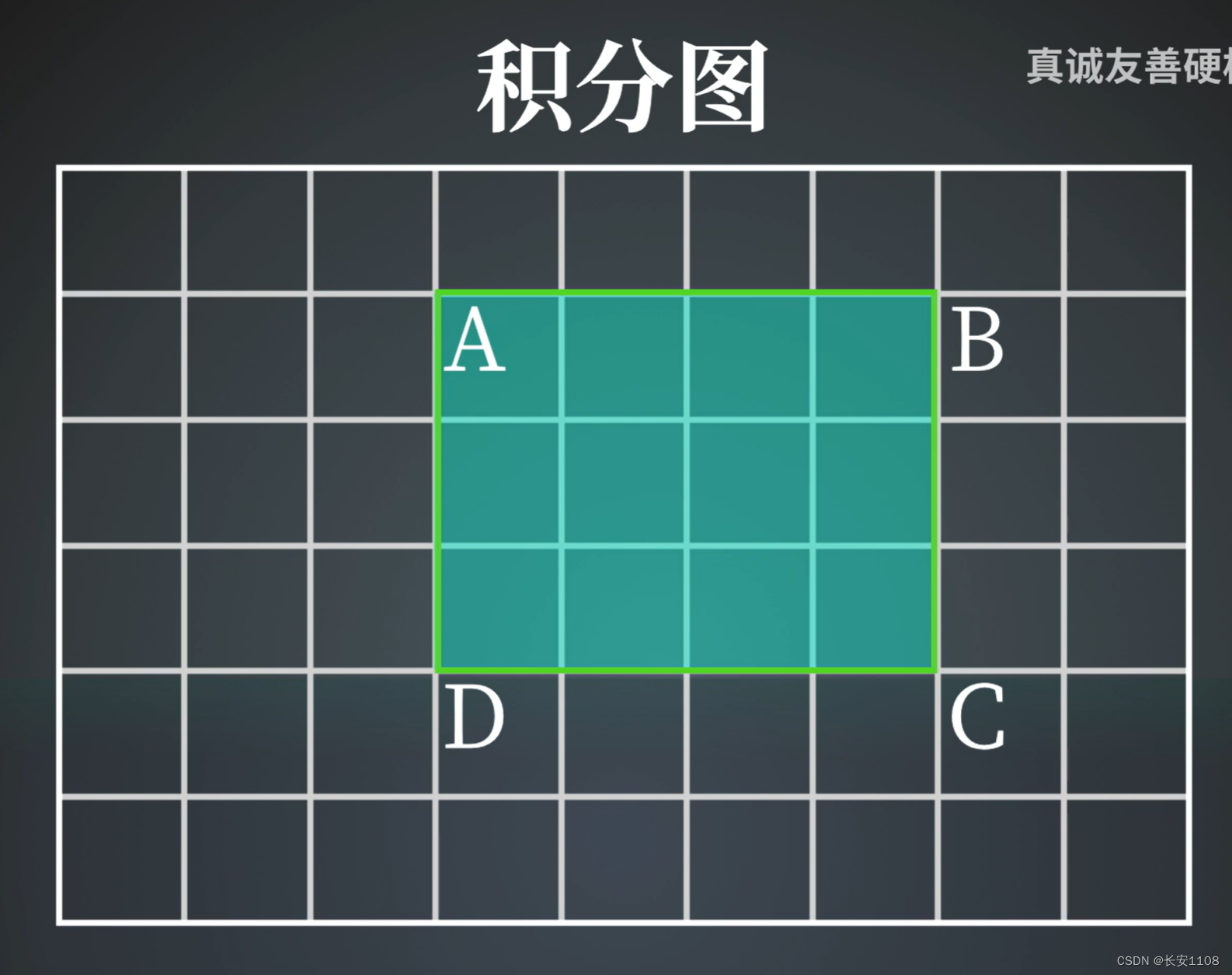 csdn积分，csdn积分查询