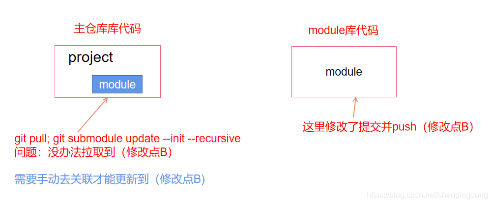 示例