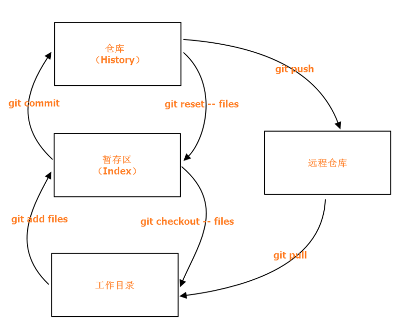 图片描述