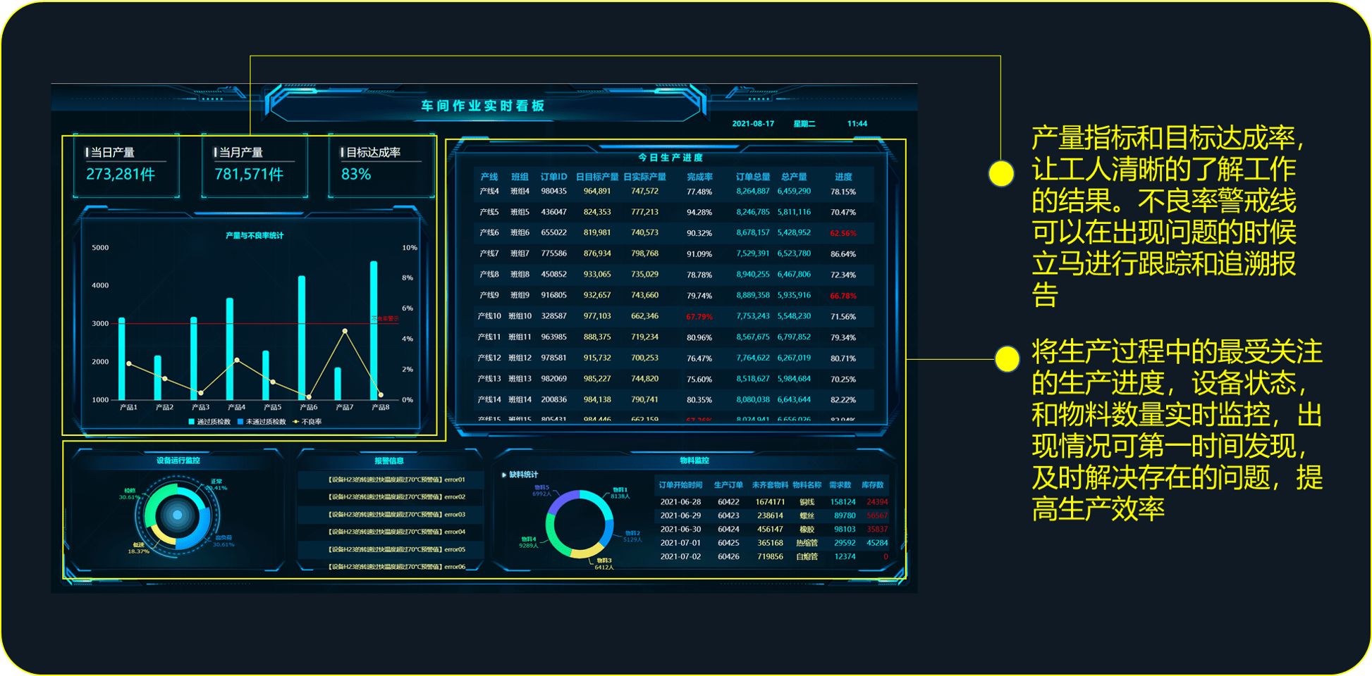 帆软 生成车间大屏看板模板