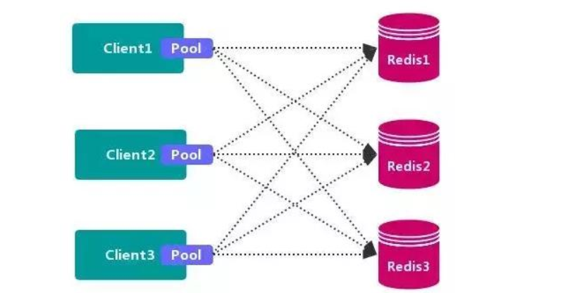 Redis集群与高可用方案解析-CSDN博客