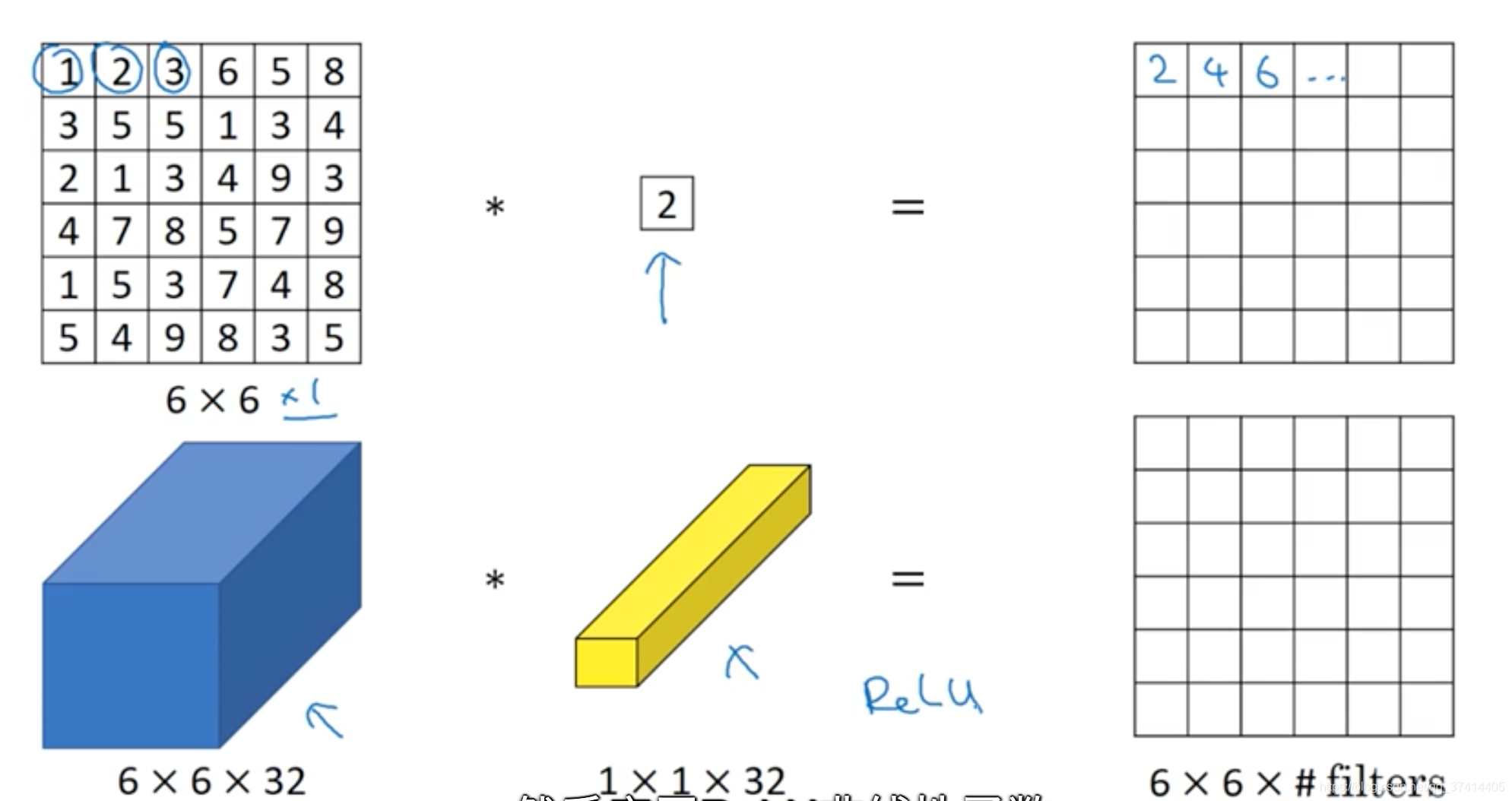 Pytorch学习（六）—— 卷积神经网络ResNet_vgg主干网络用于-CSDN博客