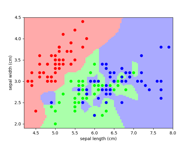 ../../_images/sphx_glr_plot_iris_knn_001.png