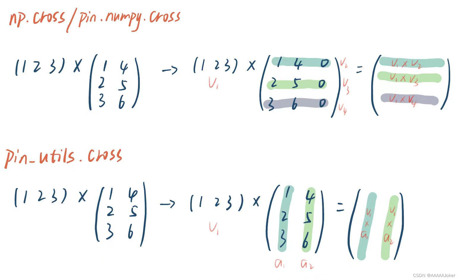 pinocchio使用叉乘_pinocchio.utils-CSDN博客