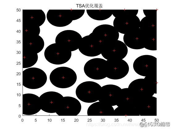 【WSN布局】基于被囊群优化算法实现WSN节点优化部署matlab代码_matlab_05