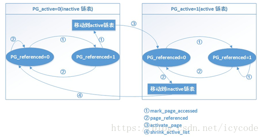 这里写图片描述