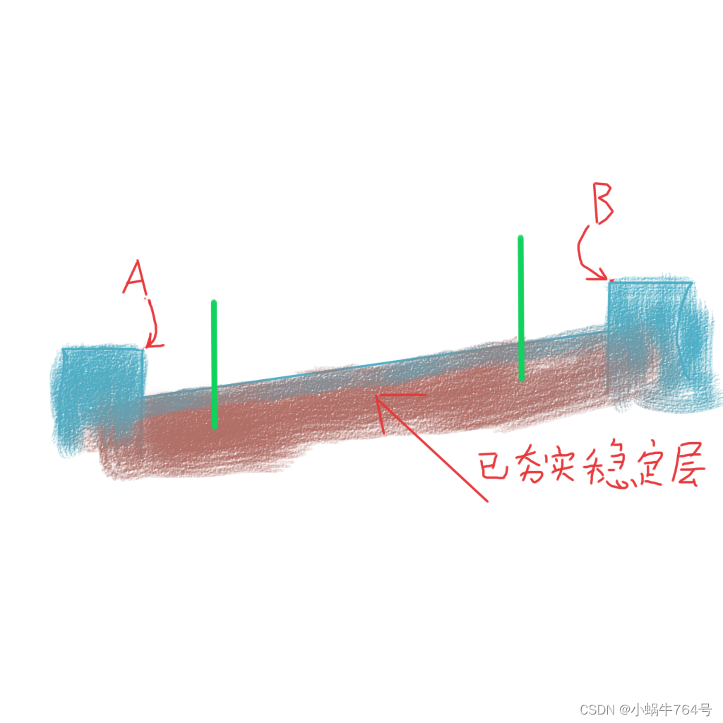 希望之路:市政道路拉线法定标高_道路完成面标高-CSDN博客
