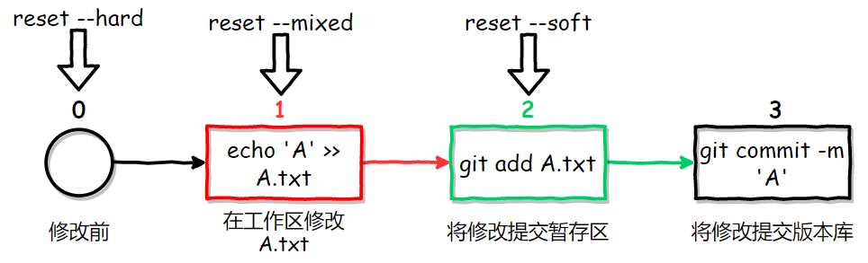 image-20200412192613526