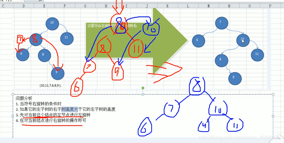 需要双旋转的特殊情况图