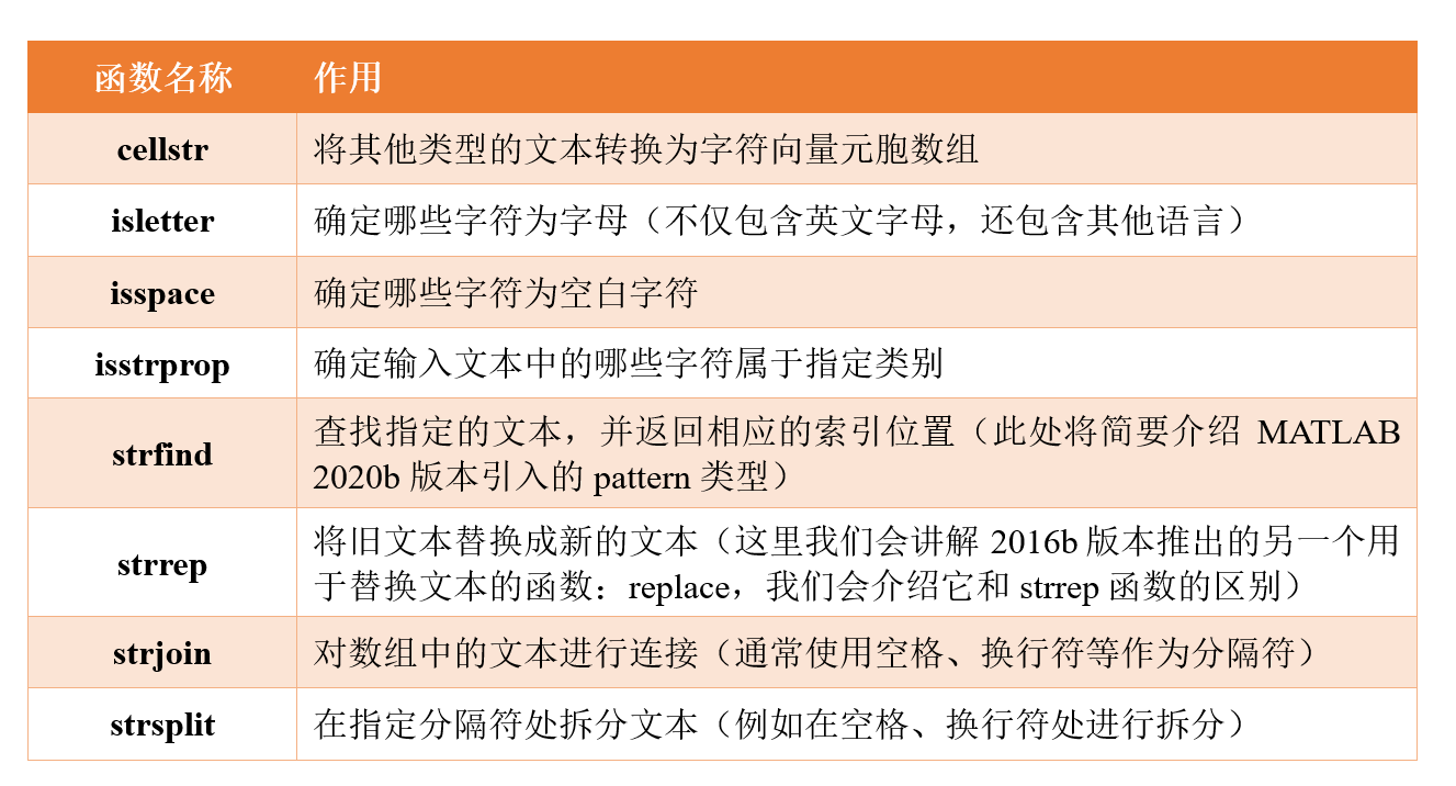 第5章:5.3.2 字符向量元胞数组(MATLAB入门课程)_matlab字符向量-CSDN博客