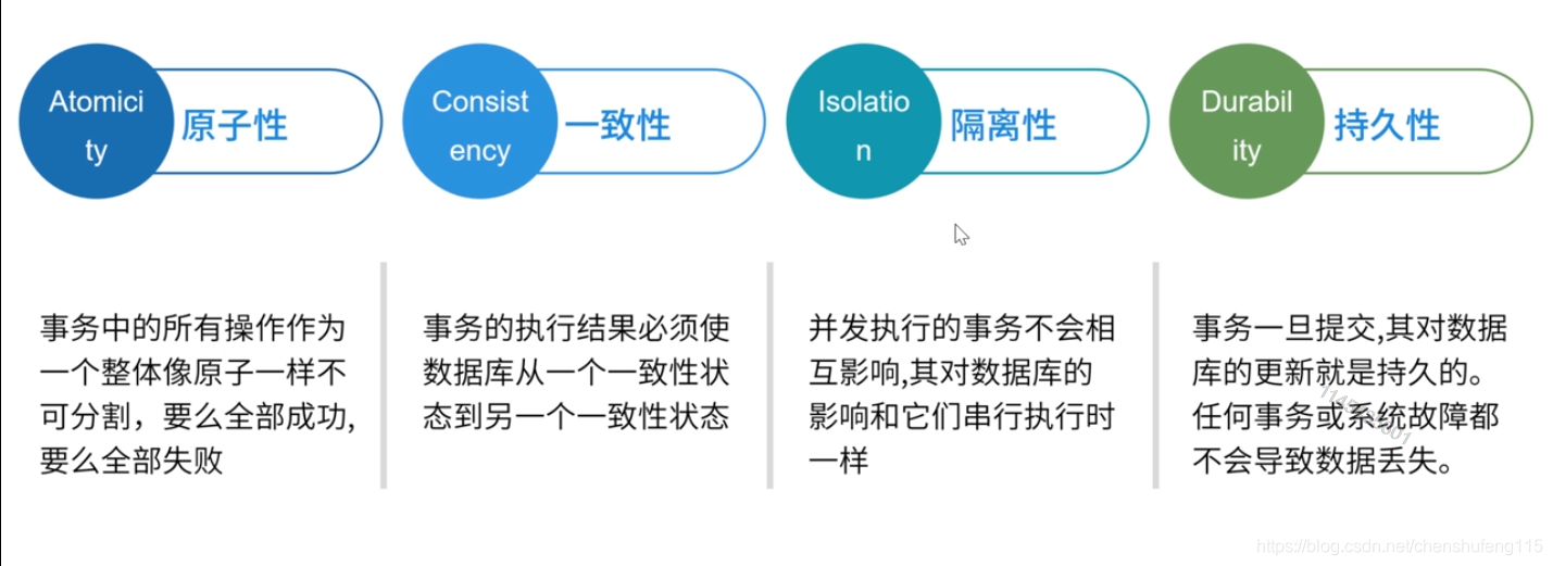 事务特性