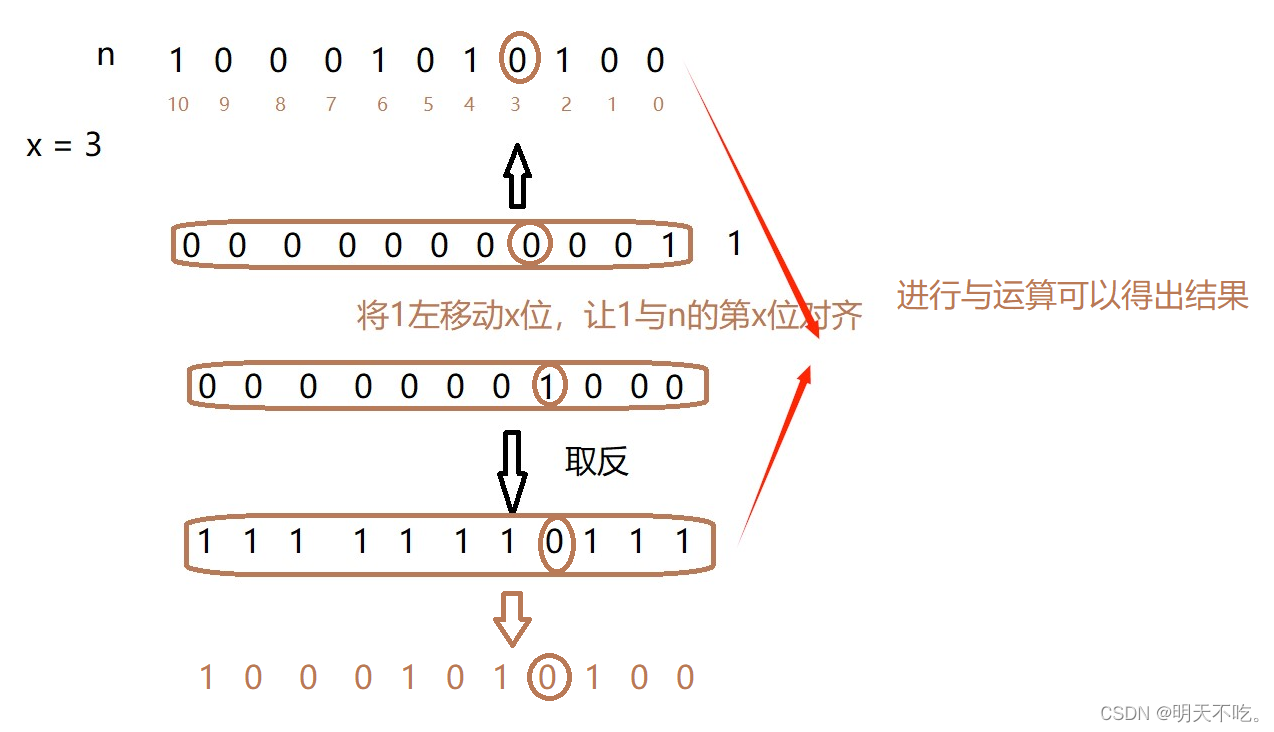 【算法】位运算-CSDN博客