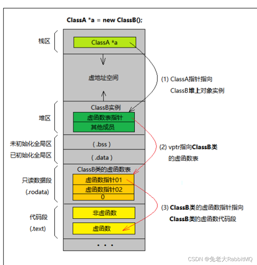 C++内存管理-CSDN博客
