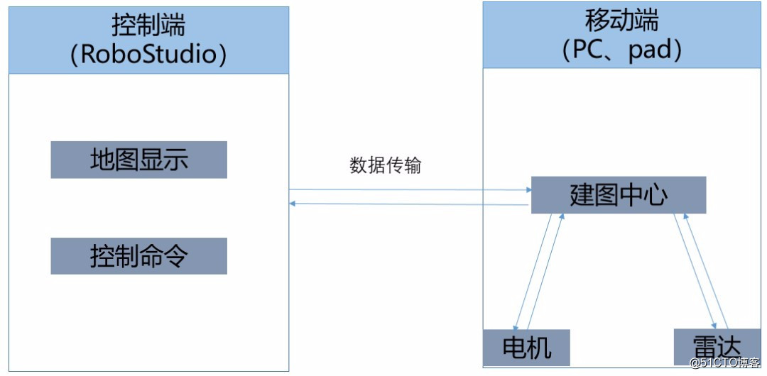 思岚发布全新SLAM 3.0系统 性能大不同