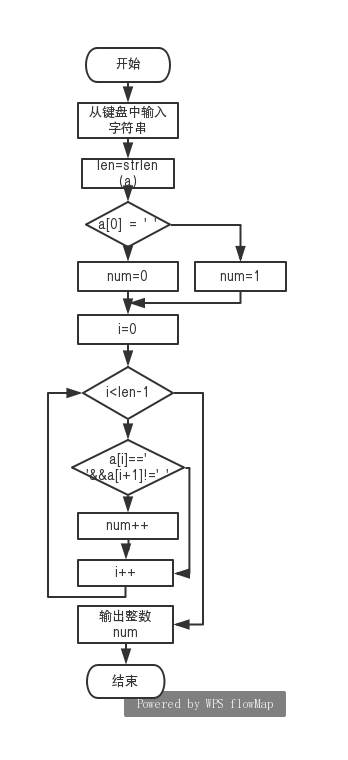 1581679-20190328172235641-895908017.jpg