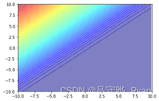 使用交叉熵作为损失函数