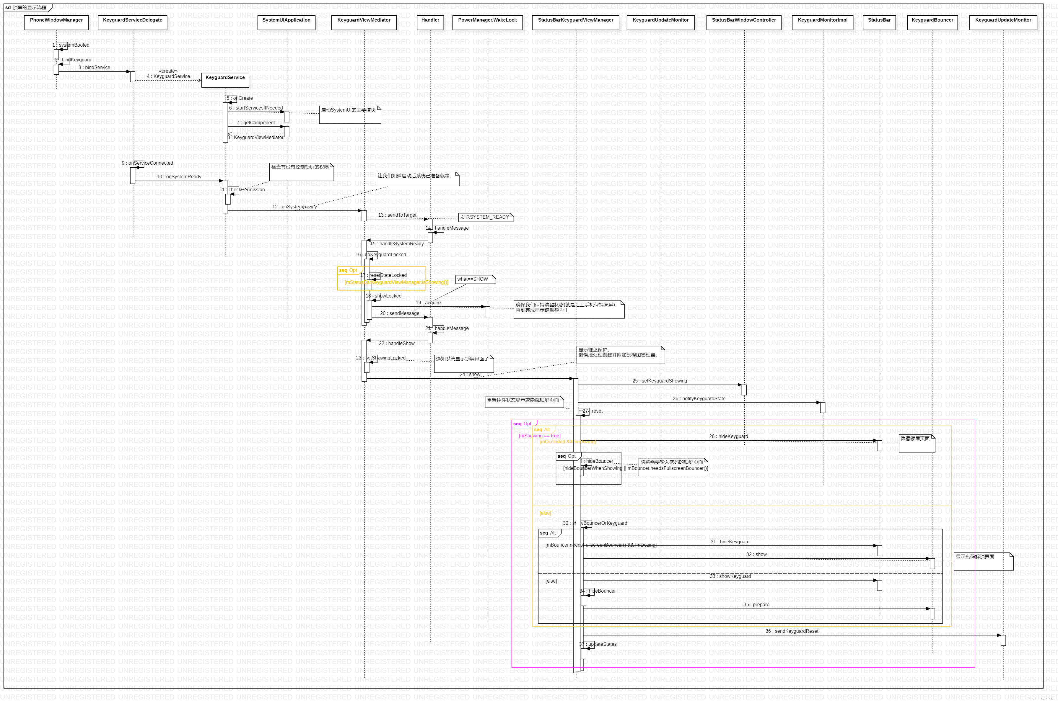 SystemUI架构设计