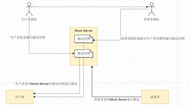 只需一个小故事就可以讲明白：微服务架构