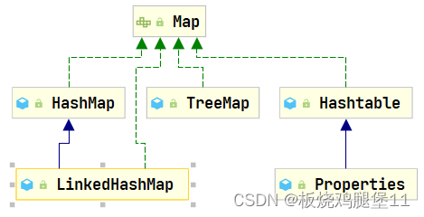 Java容器详解:Collection与Map核心类及其应用-CSDN博客