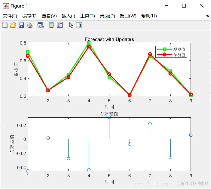 【lstm预测】基于鲸鱼算法优化lstm预测matlab源码_LSTMLSTM_08