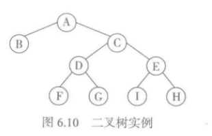 二叉树实例