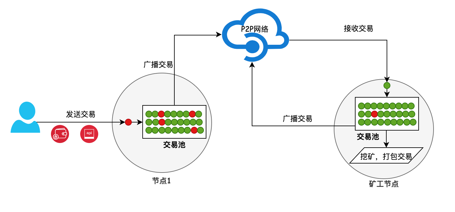 transaction-life