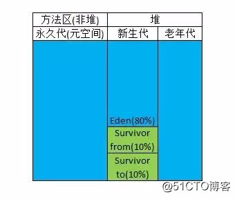 面试必问之JVM原理