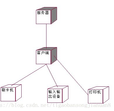 这里写图片描述