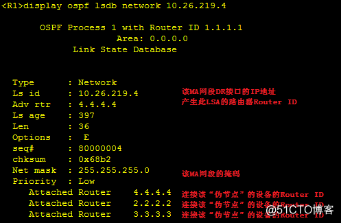 路由交换-OSPF域内路由计算