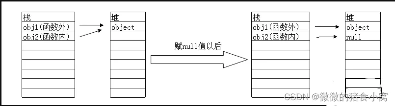 C# ref与out详解-CSDN博客