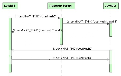 IPB Image