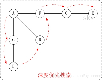 遍历图