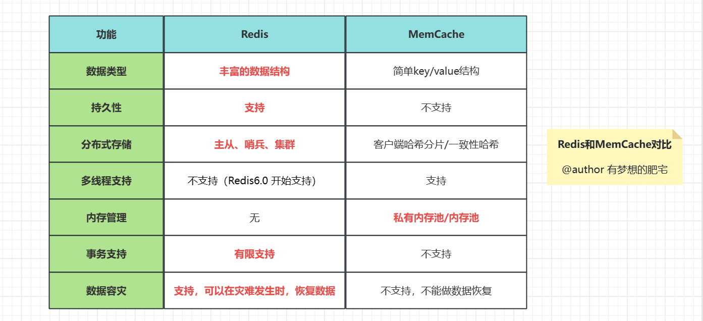 高级系统架构师学习（四）软件架构设计-中篇_领域模型_08