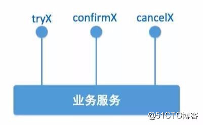 分布式事务解决方案——柔性事务与服务模式