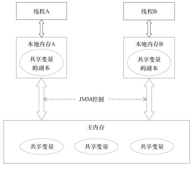 image-20220623161241483