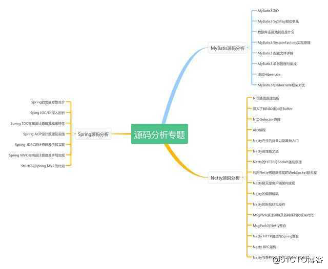 Java架构师学习路线图
