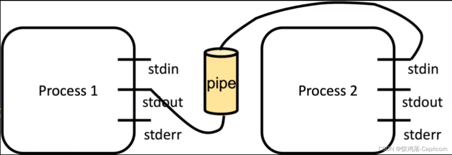 Python 并发编程—子进程、多线程、多进程、多协程_subprocess多线程-CSDN博客