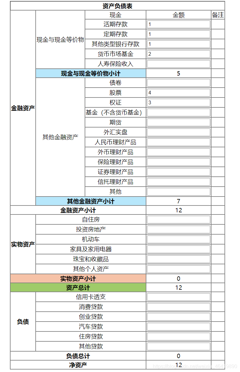HTML资产负债表和收入支出表（可动态更新）_收入支出表html-CSDN博客