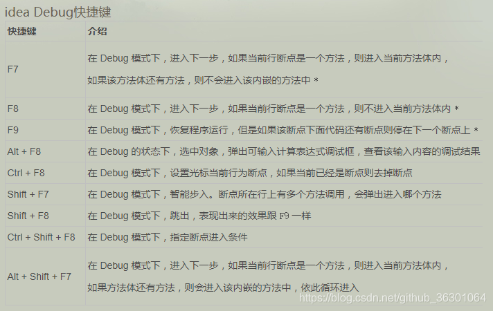 idea常用快捷键